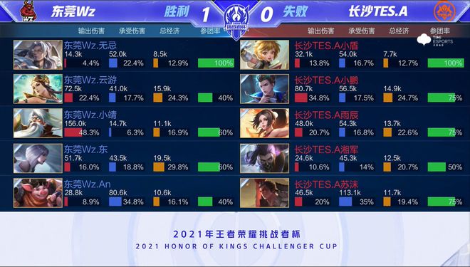 为球队奠定 为球队奠定